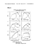 RECEPTOR GENE SCREENING FOR DETECTING OR DIAGNOSING CANCER diagram and image