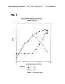 RECEPTOR GENE SCREENING FOR DETECTING OR DIAGNOSING CANCER diagram and image