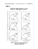 RECEPTOR GENE SCREENING FOR DETECTING OR DIAGNOSING CANCER diagram and image