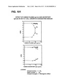 RECEPTOR GENE SCREENING FOR DETECTING OR DIAGNOSING CANCER diagram and image