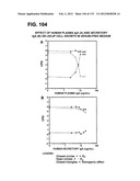 RECEPTOR GENE SCREENING FOR DETECTING OR DIAGNOSING CANCER diagram and image