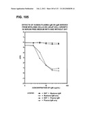 RECEPTOR GENE SCREENING FOR DETECTING OR DIAGNOSING CANCER diagram and image