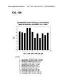 RECEPTOR GENE SCREENING FOR DETECTING OR DIAGNOSING CANCER diagram and image