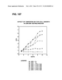 RECEPTOR GENE SCREENING FOR DETECTING OR DIAGNOSING CANCER diagram and image