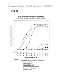 RECEPTOR GENE SCREENING FOR DETECTING OR DIAGNOSING CANCER diagram and image