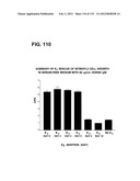 RECEPTOR GENE SCREENING FOR DETECTING OR DIAGNOSING CANCER diagram and image