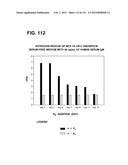 RECEPTOR GENE SCREENING FOR DETECTING OR DIAGNOSING CANCER diagram and image