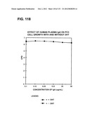 RECEPTOR GENE SCREENING FOR DETECTING OR DIAGNOSING CANCER diagram and image