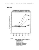 RECEPTOR GENE SCREENING FOR DETECTING OR DIAGNOSING CANCER diagram and image