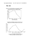 RECEPTOR GENE SCREENING FOR DETECTING OR DIAGNOSING CANCER diagram and image