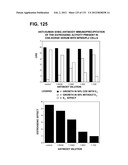 RECEPTOR GENE SCREENING FOR DETECTING OR DIAGNOSING CANCER diagram and image