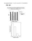 RECEPTOR GENE SCREENING FOR DETECTING OR DIAGNOSING CANCER diagram and image