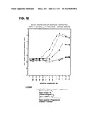 RECEPTOR GENE SCREENING FOR DETECTING OR DIAGNOSING CANCER diagram and image