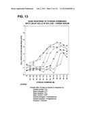 RECEPTOR GENE SCREENING FOR DETECTING OR DIAGNOSING CANCER diagram and image