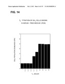 RECEPTOR GENE SCREENING FOR DETECTING OR DIAGNOSING CANCER diagram and image