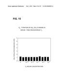 RECEPTOR GENE SCREENING FOR DETECTING OR DIAGNOSING CANCER diagram and image