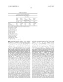 RECEPTOR GENE SCREENING FOR DETECTING OR DIAGNOSING CANCER diagram and image