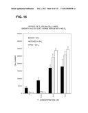 RECEPTOR GENE SCREENING FOR DETECTING OR DIAGNOSING CANCER diagram and image