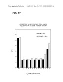 RECEPTOR GENE SCREENING FOR DETECTING OR DIAGNOSING CANCER diagram and image
