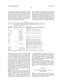 RECEPTOR GENE SCREENING FOR DETECTING OR DIAGNOSING CANCER diagram and image