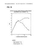 RECEPTOR GENE SCREENING FOR DETECTING OR DIAGNOSING CANCER diagram and image