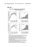 RECEPTOR GENE SCREENING FOR DETECTING OR DIAGNOSING CANCER diagram and image