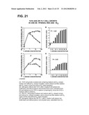 RECEPTOR GENE SCREENING FOR DETECTING OR DIAGNOSING CANCER diagram and image