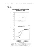 RECEPTOR GENE SCREENING FOR DETECTING OR DIAGNOSING CANCER diagram and image