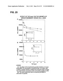 RECEPTOR GENE SCREENING FOR DETECTING OR DIAGNOSING CANCER diagram and image