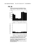 RECEPTOR GENE SCREENING FOR DETECTING OR DIAGNOSING CANCER diagram and image