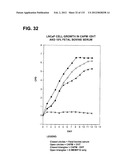 RECEPTOR GENE SCREENING FOR DETECTING OR DIAGNOSING CANCER diagram and image