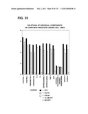 RECEPTOR GENE SCREENING FOR DETECTING OR DIAGNOSING CANCER diagram and image