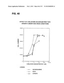 RECEPTOR GENE SCREENING FOR DETECTING OR DIAGNOSING CANCER diagram and image