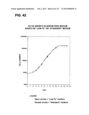 RECEPTOR GENE SCREENING FOR DETECTING OR DIAGNOSING CANCER diagram and image