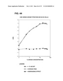 RECEPTOR GENE SCREENING FOR DETECTING OR DIAGNOSING CANCER diagram and image