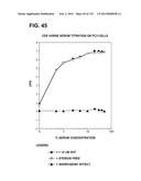 RECEPTOR GENE SCREENING FOR DETECTING OR DIAGNOSING CANCER diagram and image