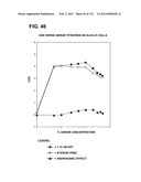 RECEPTOR GENE SCREENING FOR DETECTING OR DIAGNOSING CANCER diagram and image