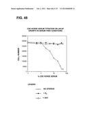 RECEPTOR GENE SCREENING FOR DETECTING OR DIAGNOSING CANCER diagram and image