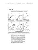 RECEPTOR GENE SCREENING FOR DETECTING OR DIAGNOSING CANCER diagram and image