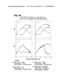 RECEPTOR GENE SCREENING FOR DETECTING OR DIAGNOSING CANCER diagram and image