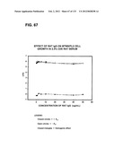 RECEPTOR GENE SCREENING FOR DETECTING OR DIAGNOSING CANCER diagram and image