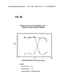 RECEPTOR GENE SCREENING FOR DETECTING OR DIAGNOSING CANCER diagram and image