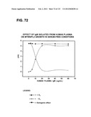 RECEPTOR GENE SCREENING FOR DETECTING OR DIAGNOSING CANCER diagram and image