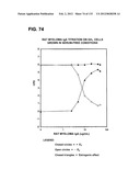 RECEPTOR GENE SCREENING FOR DETECTING OR DIAGNOSING CANCER diagram and image