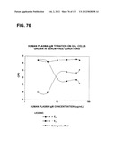 RECEPTOR GENE SCREENING FOR DETECTING OR DIAGNOSING CANCER diagram and image