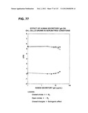 RECEPTOR GENE SCREENING FOR DETECTING OR DIAGNOSING CANCER diagram and image