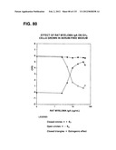 RECEPTOR GENE SCREENING FOR DETECTING OR DIAGNOSING CANCER diagram and image