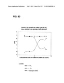 RECEPTOR GENE SCREENING FOR DETECTING OR DIAGNOSING CANCER diagram and image