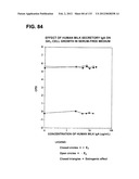 RECEPTOR GENE SCREENING FOR DETECTING OR DIAGNOSING CANCER diagram and image