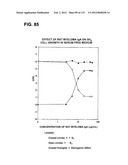 RECEPTOR GENE SCREENING FOR DETECTING OR DIAGNOSING CANCER diagram and image